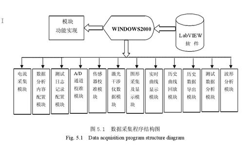 基于labview的數(shù)控機床網(wǎng)絡測控系統(tǒng) 基于b s模式的軟件設計 一