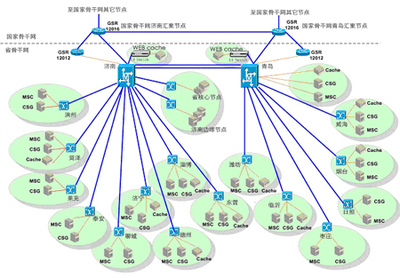 思華在山東承建全國(guó)最大的流媒體CDN網(wǎng)絡(luò)