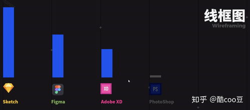 什么是ui設計 ui設計需要學習哪些軟件